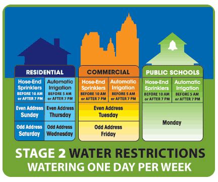 Austin water restrictions. Things To Know About Austin water restrictions. 